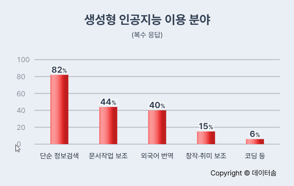 GEO와 SEO 차이: ChatGPT 에 내 업체가 노출된다고?