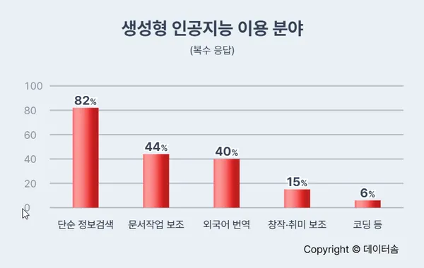 GEO와 SEO 차이: ChatGPT 에 내 업체가 노출된다고?